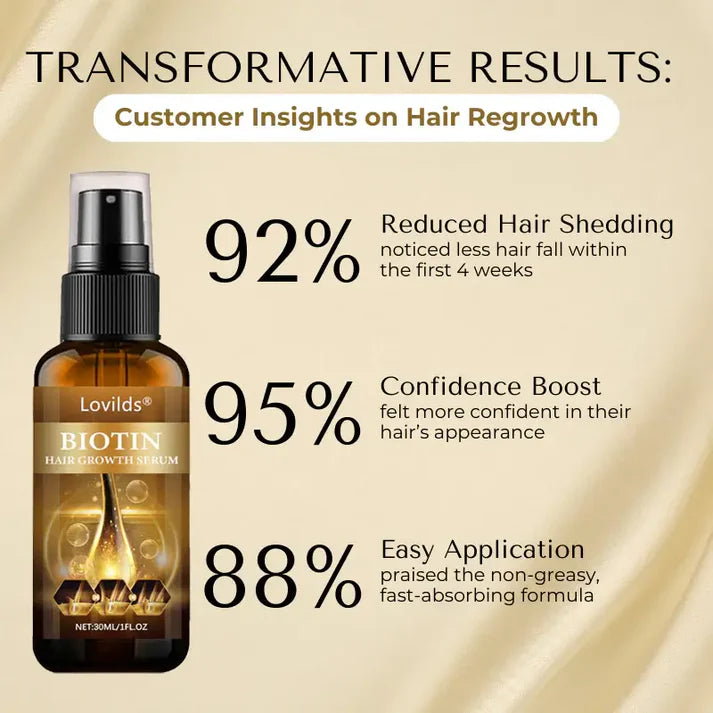 Biotin Hair Growth Oil